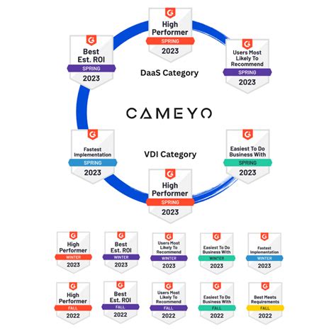 Application Virtualization Virtual Desktop Software Cameyo