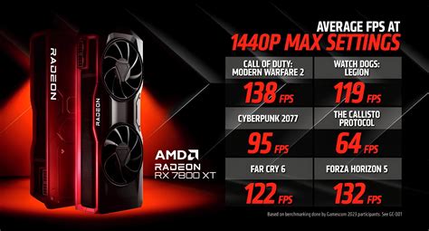 Amd Radeon Rx Xt Ve Rx Xt Tan T Ld Te Zellikleri