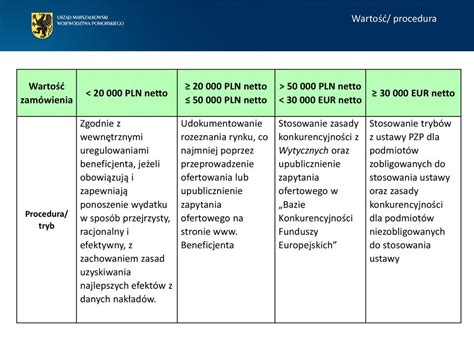 Zasady Dokonywania Zam Wie W Projekcie Ppt Pobierz