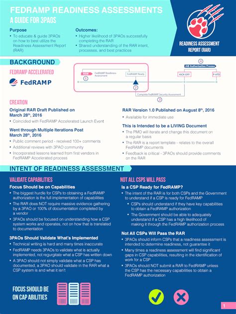 Fillable Online Fedramp Readiness Assessments Fax Email Print Pdffiller