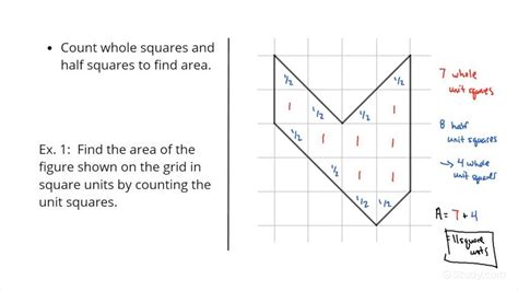 How To Count Unit Squares To Find The Area Drama Study