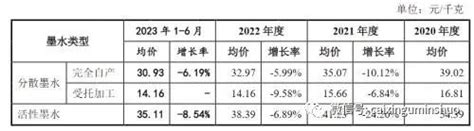 蓝宇股份ipo上会实控人兼职搞研发引质疑，股权转让价高低不一引关注，与供应商关系暧昧财富号东方财富网