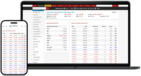 Naked Wine Share Price WINE Stock Quote Charts Trade History