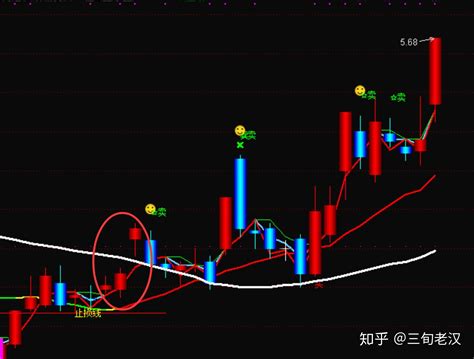 狙击主力指标 四方达爆赚案例 短线应该这样选股和买卖 知乎