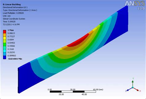 Nonlinear Buckling With Pre Buckled Distortion Ansys Mechanical