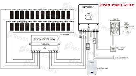 Rosen Hybrid Solar Pv Kits 10kw On Grid Inverter System With Storage Battery Buy Solar System