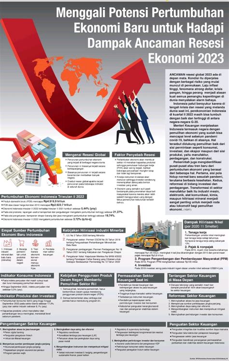 Menggali Potensi Pertumbuhan Ekonomi Baru Untuk Hadapi Dampak Ancaman Resesi Ekonomi 2023