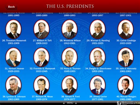 All 44 Presidents Names In Order