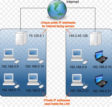 Network Diagram With Ip Address Hanenhuusholli