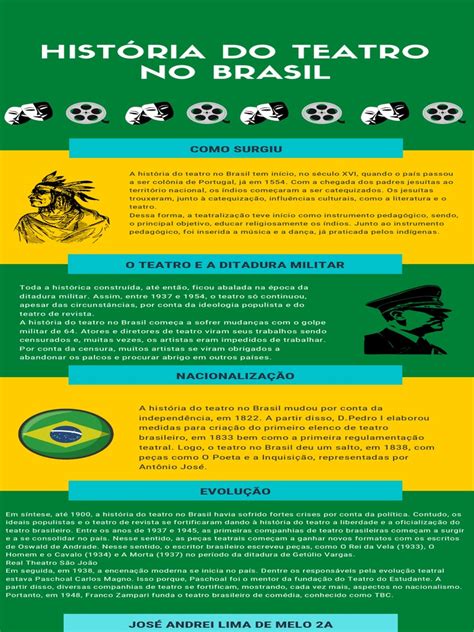 A História Do Teatro No Brasil - História Do Teatro No Brasil | PDF | Teatro | Brasil