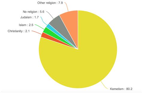 Religion in the Egyptian Empire (Battle of Belusium) | Alternative ...