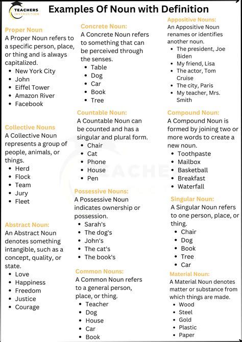 Examples of Nouns - Know All Types of Nouns Example