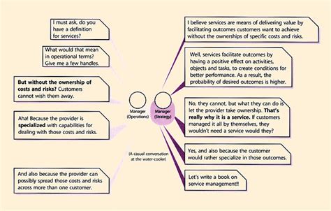 ITIL Version 3 Chapters