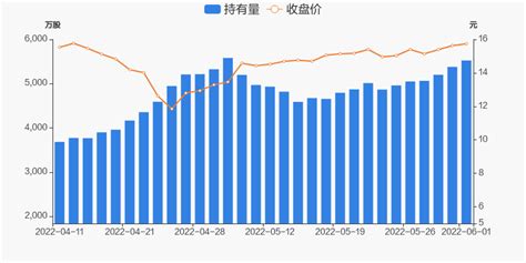 光启技术06月01日获深股通增持14453万股 东方财富网