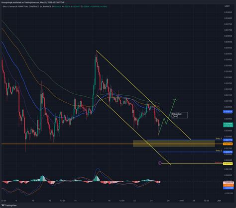 BINANCE GALAUSDT P Chart Image By Khongmingk TradingView