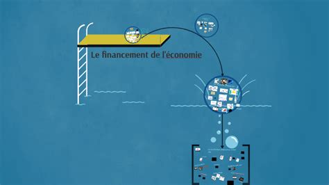 eco  theme  le financement de leconomie  tripelon olivier  prezi
