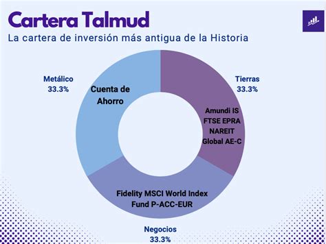 Carteras De Inversi N Diversificadas C Mo Construir Una Ejemplos