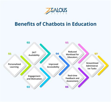 Chatbots in Education: Revolutionizing Learning Experiences