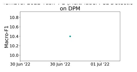 Dpm Benchmark Semeval Task Multi Label Pcl Detection