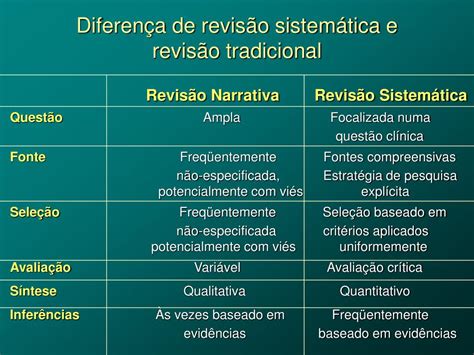 PPT Revisão Sistemática PowerPoint Presentation free download ID