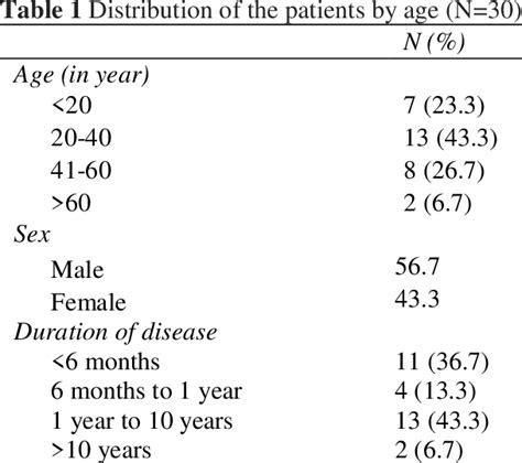 Shows The Mantoux Test Result Of Cutaneous Tb Patients It Was Observed