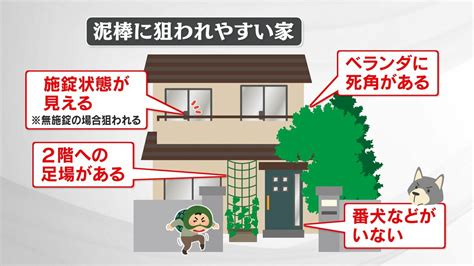 「侵入に5分かかると7割があきらめる」全国で相次ぐ強盗“狙われやすい家”にならないために Tbs News Dig