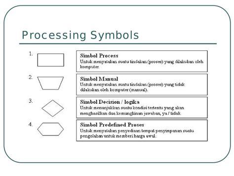 processing symbols