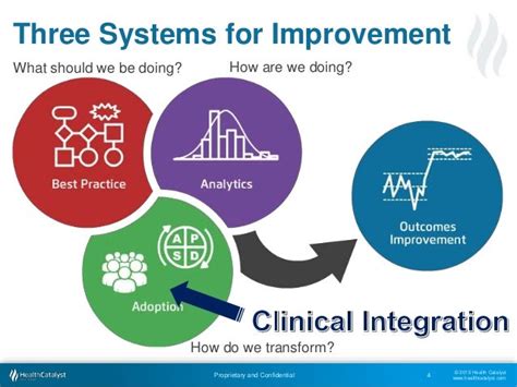 Clinical Integration A Value Based Model For Better Care