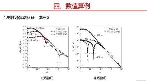 瞬变电磁三维正反演研发历程三维瞬变电磁 Csdn博客