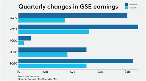 Fannie Mae Assets As Income Calculation