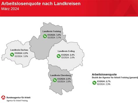 ED live Landkreis Erding Der regionale Arbeitsmarkt im März 2024