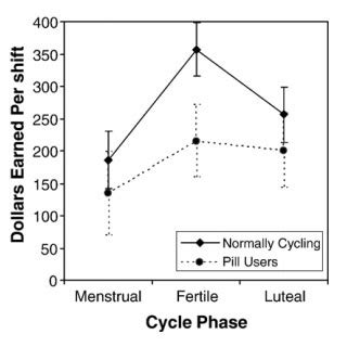 Which Women Want Sex Here S How To Tell Girls Chase