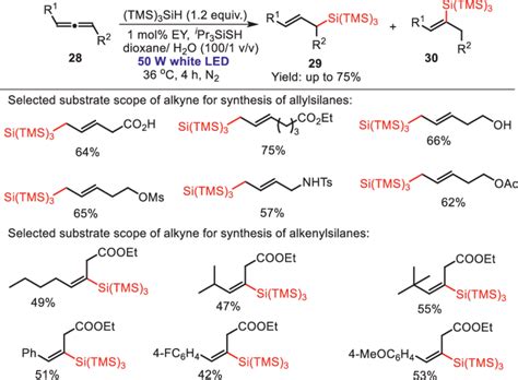 Metal Free Photoinduced C Si Bond Formation Of Allenes Yao Method