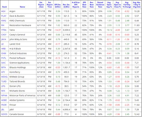 Adobe (ADBE) Heads Up Small List of Earnings Reports This Week ...