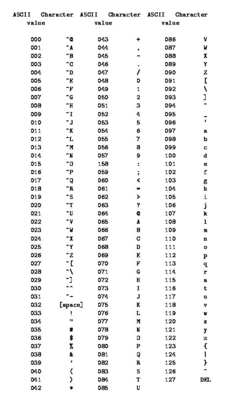 How Computer Print Human Readable Characters : ASCII and UNICODE | by ...