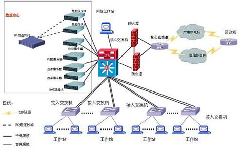 综合布线各子系统结构性配置分析菲尼特