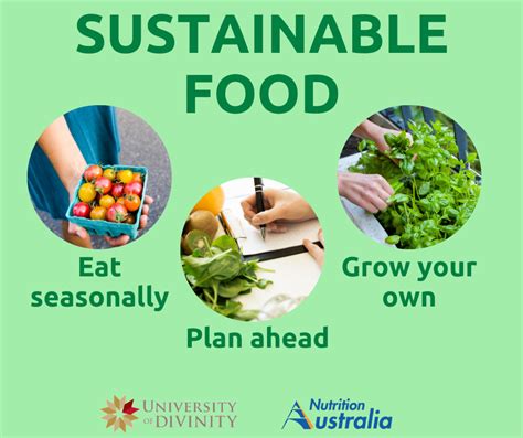 Sustainable Eating Vox