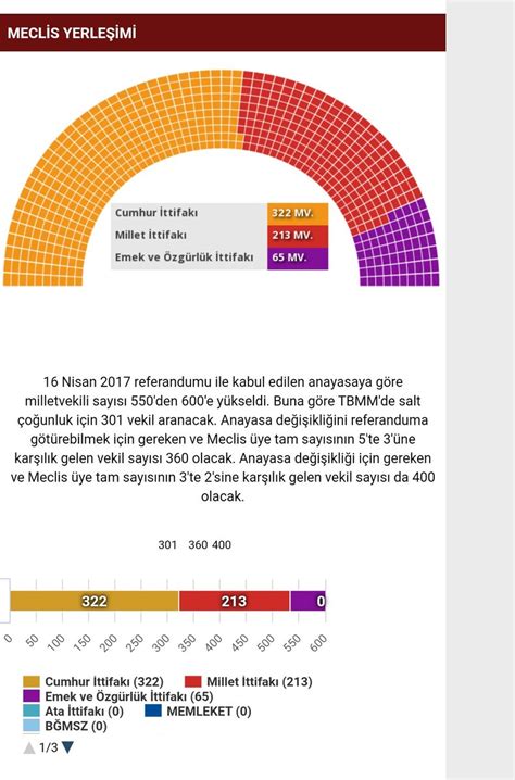 M Hendisyen On Twitter Unu Nas L Yorumluyorsunuz Genel Durum