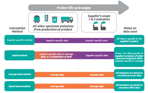 The Basics Of Scope 3 Emissions