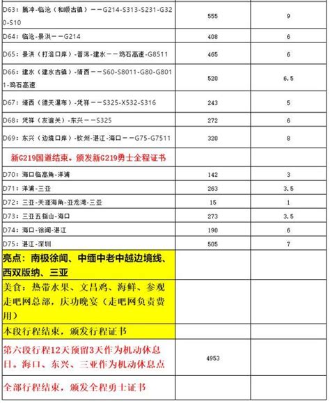 90天，环驾中国边境线，行程35000公里，最豪情满怀的旅程！ 知乎