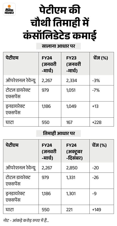 Paytm Q4 Results Paytm Q4 Quarterly Results 2024 Update पेटीएम का