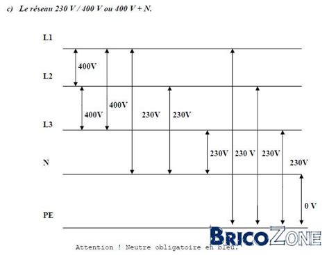 Les Differentes Tensions Du Reseau Triphas