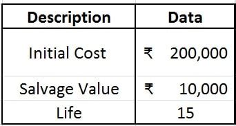 How To Easily Calculate Straight Line Depreciation in Excel - ExcelDataPro