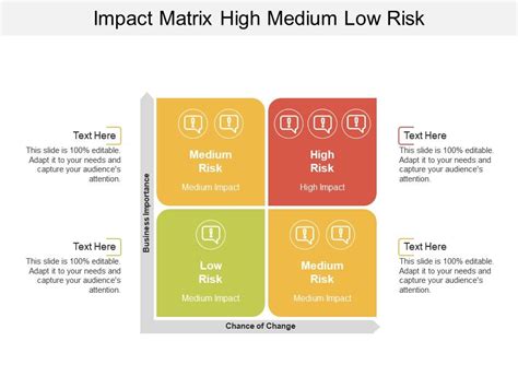 Impact Matrix High Medium Low Risk Powerpoint Slide Images Ppt