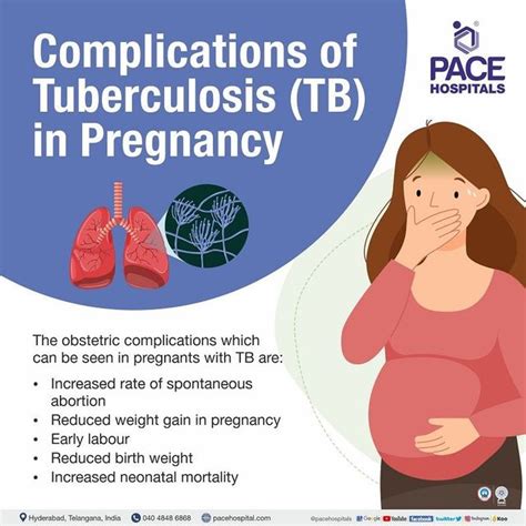 Tuberculosis Signs And Symptoms