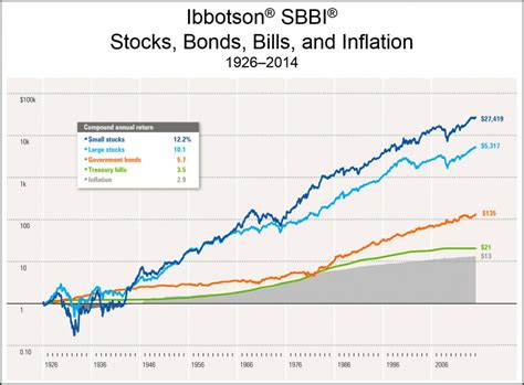 2015 Ibbotson Returns - Probity Advisors, Inc.