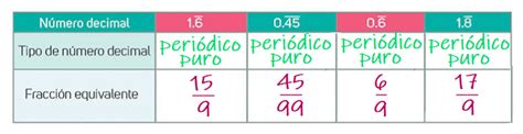 Secuencia didáctica 2 Fracciones no decimales Ayuda para tu tarea de