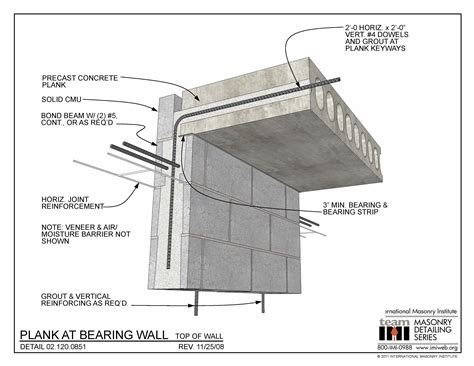 Precast Concrete Precast Concrete Slabs Masonry