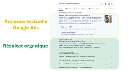 Référencement Payant Comment Cela Fonctionne En 2025