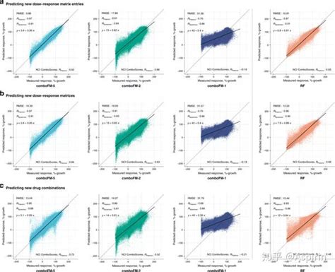 Natcommun 利用多向交互作用系统预测临床前药物组合效应 知乎